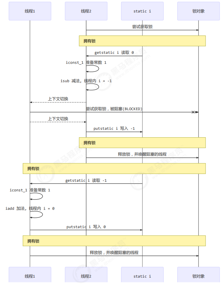image-20220303001048763