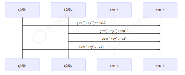 image-20220303011322077
