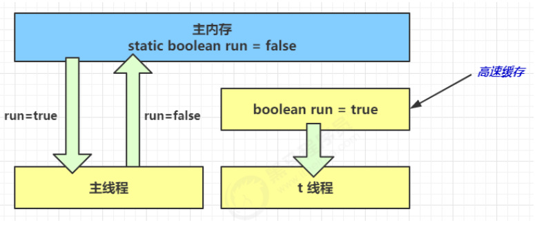 image-20220305192512523