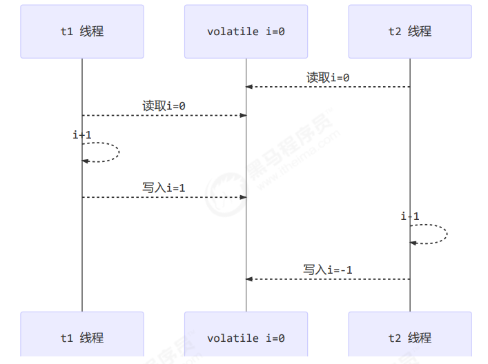 image-20220306130731767