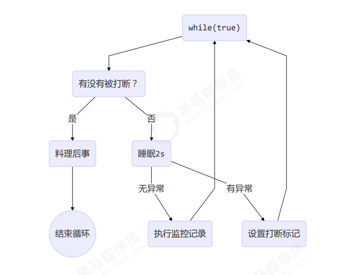 image-20220317193331864