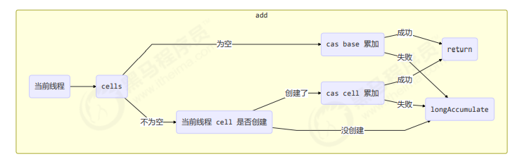 image-20220317205409166