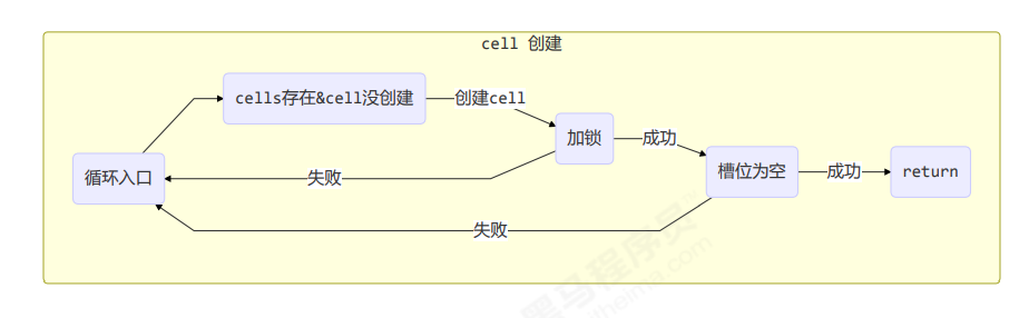 image-20220317205515695