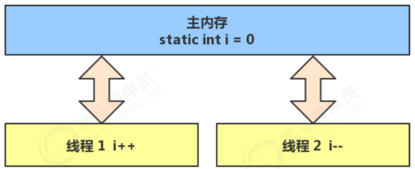 image-20220514153004401