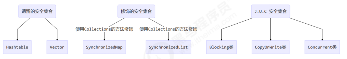 image-20220519160410003