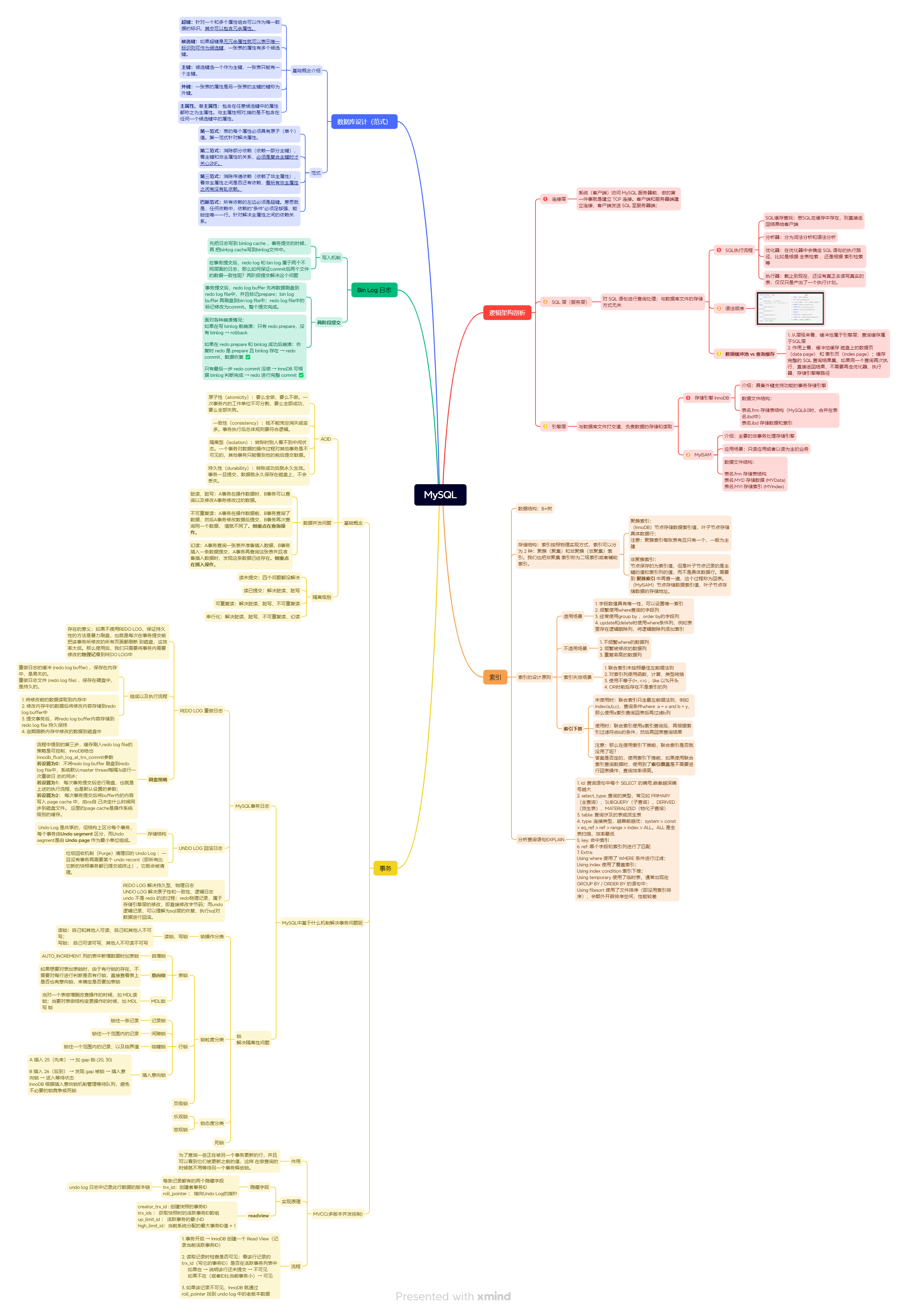 MySQL