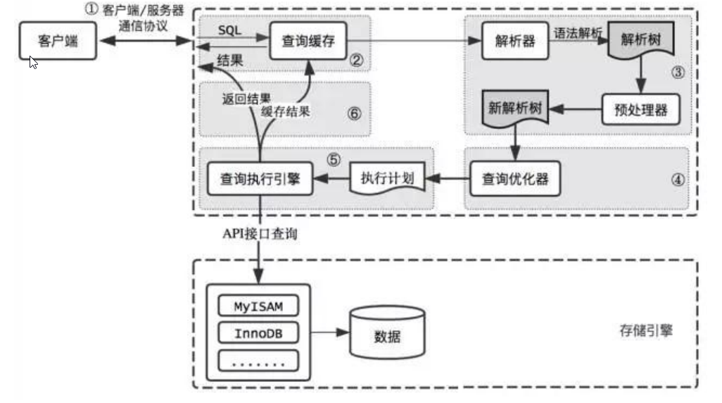 image-20220425140215501