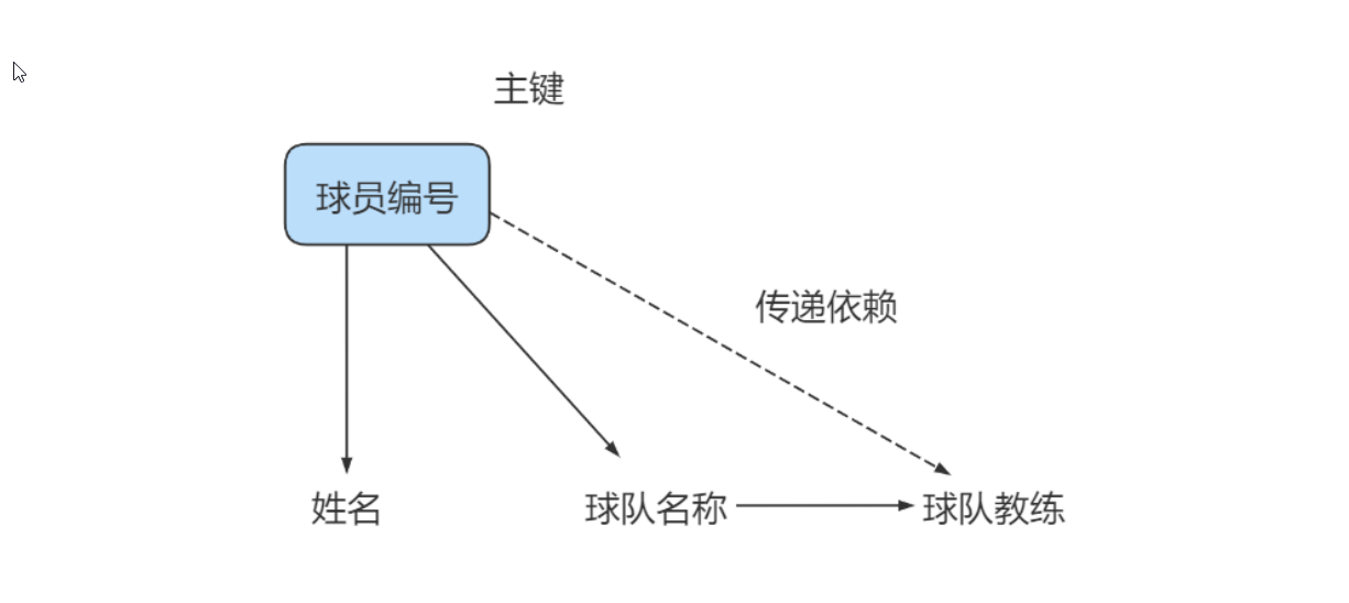 image-20220501095528123