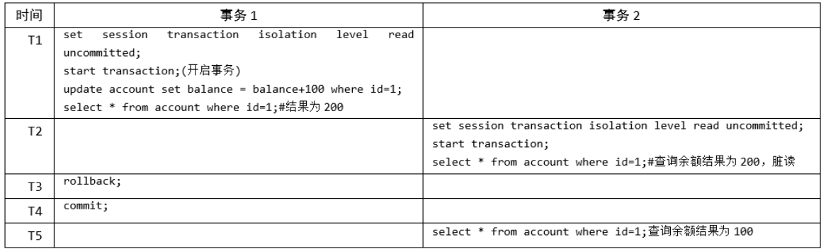 image-20220501145455162