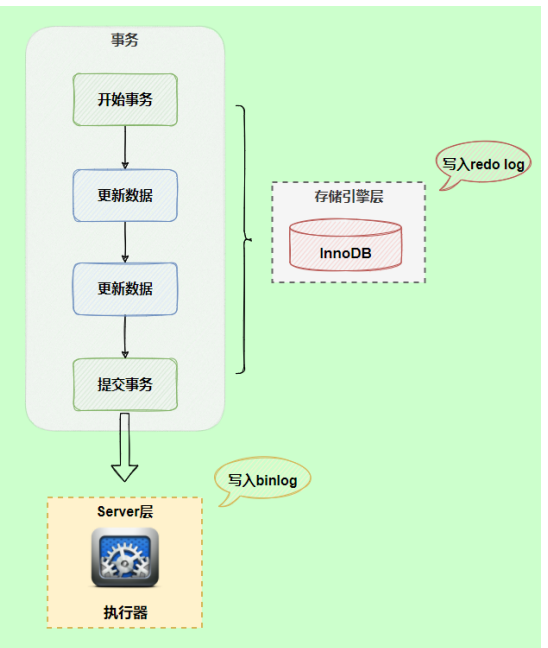 image-20220505154947689
