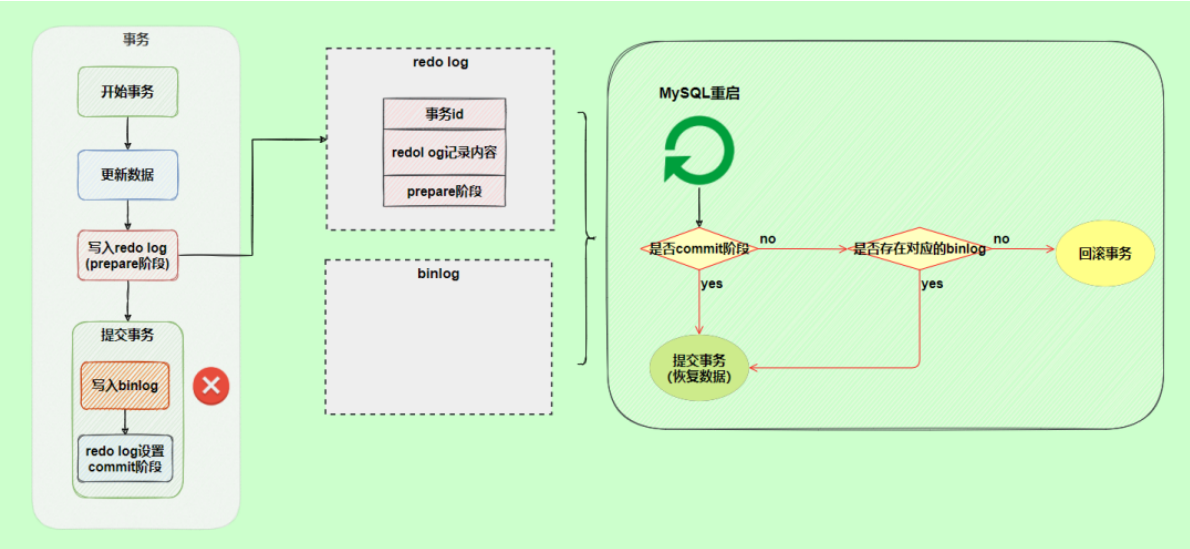 image-20220505155145734