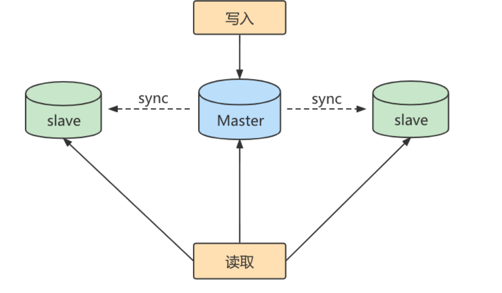 image-20220505155508379